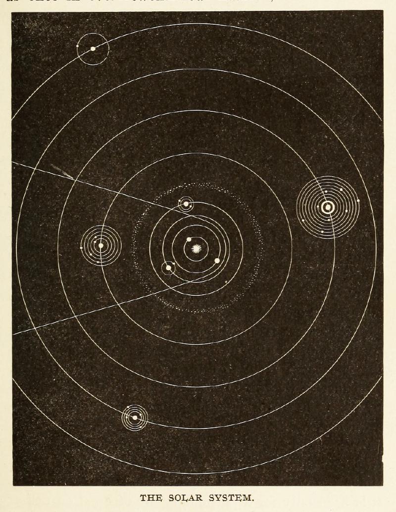 A line drawing of the solar system